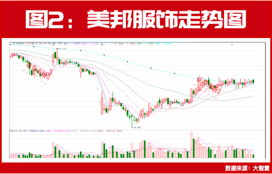 外資機(jī)構(gòu)集體出手！看好A股長(zhǎng)期投資機(jī)會(huì)！  第2張