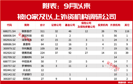 外資機(jī)構(gòu)集體出手！看好A股長(zhǎng)期投資機(jī)會(huì)！  第4張