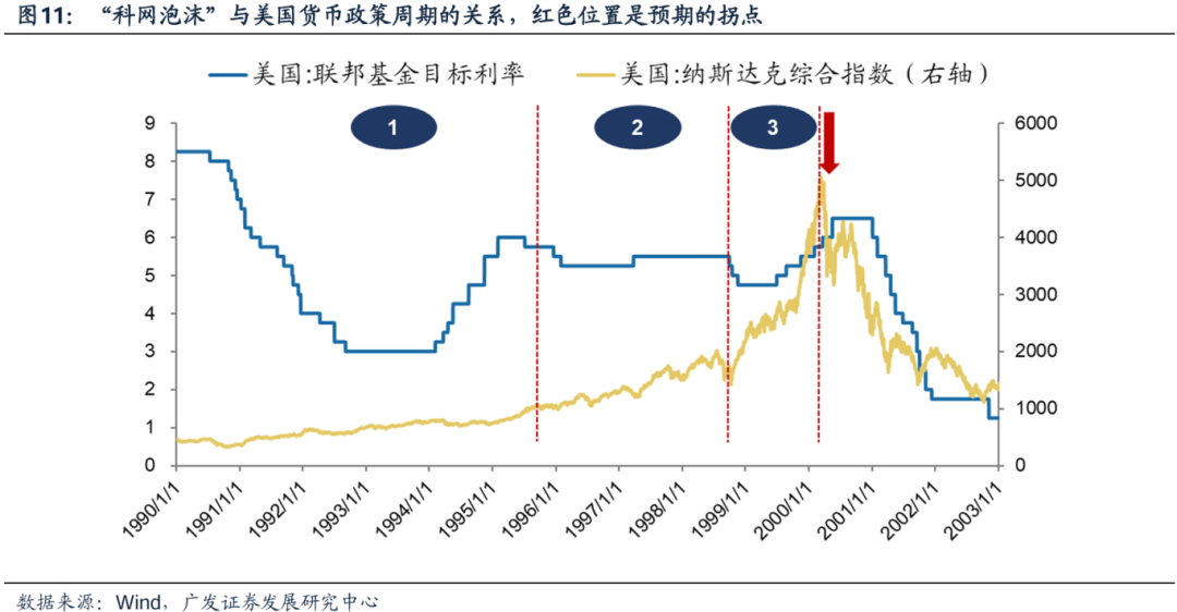 美國經(jīng)濟韌性與強美元預(yù)期會否發(fā)生逆轉(zhuǎn)，對全球科技股產(chǎn)生負面影響？