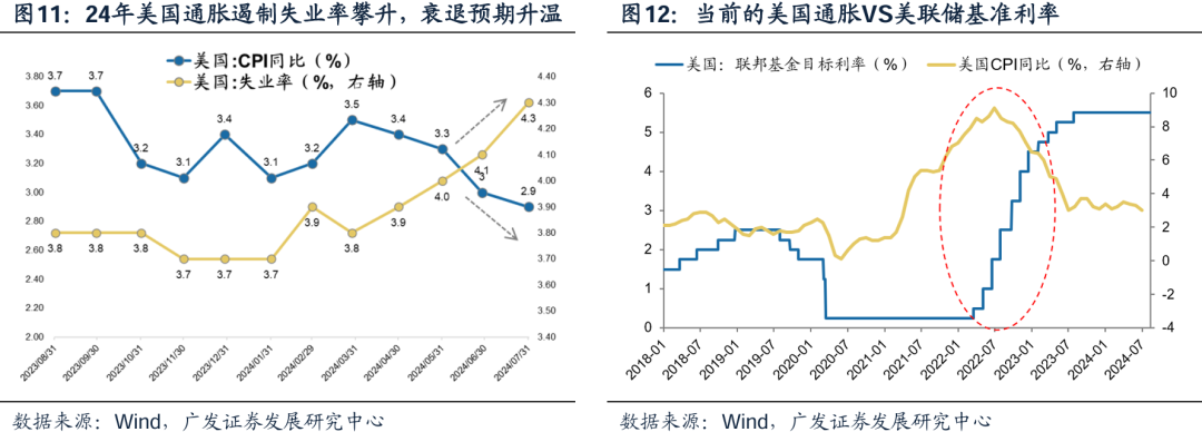 美國經(jīng)濟(jì)韌性與強(qiáng)美元預(yù)期會否發(fā)生逆轉(zhuǎn)，對全球科技股產(chǎn)生負(fù)面影響？  第13張