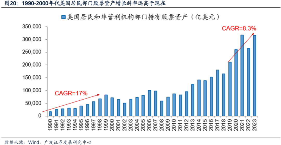 美國經(jīng)濟(jì)韌性與強(qiáng)美元預(yù)期會否發(fā)生逆轉(zhuǎn)，對全球科技股產(chǎn)生負(fù)面影響？  第18張