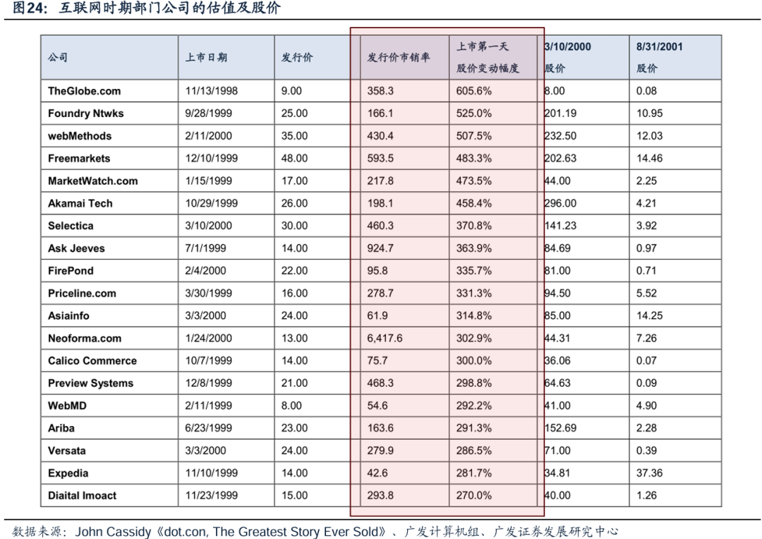 美國經(jīng)濟(jì)韌性與強(qiáng)美元預(yù)期會否發(fā)生逆轉(zhuǎn)，對全球科技股產(chǎn)生負(fù)面影響？  第21張