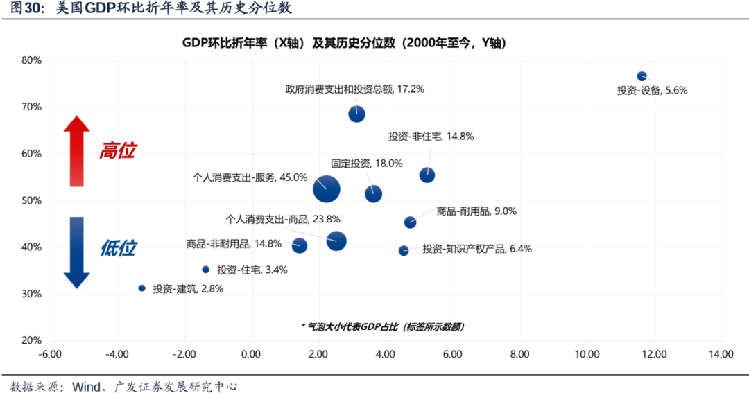 美國經(jīng)濟(jì)韌性與強(qiáng)美元預(yù)期會否發(fā)生逆轉(zhuǎn)，對全球科技股產(chǎn)生負(fù)面影響？  第25張