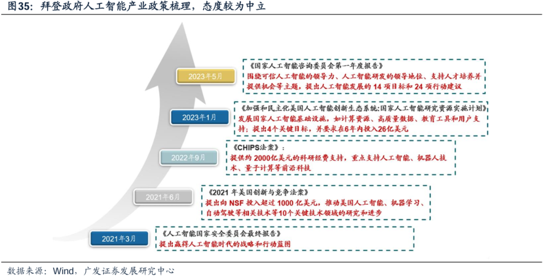 美國經(jīng)濟(jì)韌性與強(qiáng)美元預(yù)期會否發(fā)生逆轉(zhuǎn)，對全球科技股產(chǎn)生負(fù)面影響？  第28張