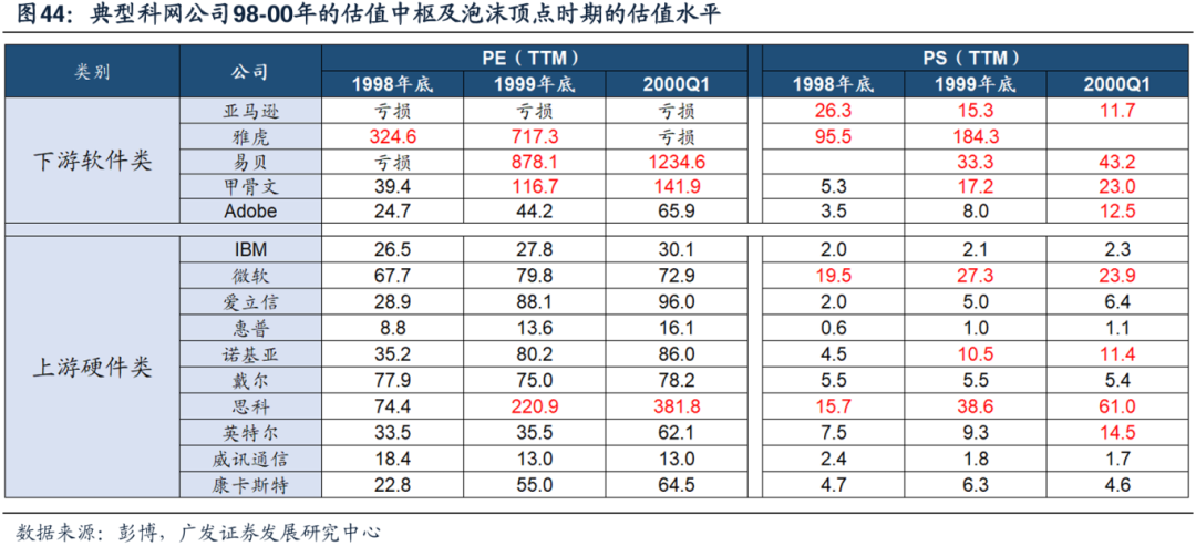 美國經(jīng)濟(jì)韌性與強(qiáng)美元預(yù)期會否發(fā)生逆轉(zhuǎn)，對全球科技股產(chǎn)生負(fù)面影響？  第35張