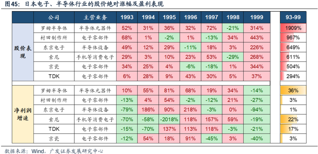 美國經(jīng)濟(jì)韌性與強(qiáng)美元預(yù)期會否發(fā)生逆轉(zhuǎn)，對全球科技股產(chǎn)生負(fù)面影響？  第36張