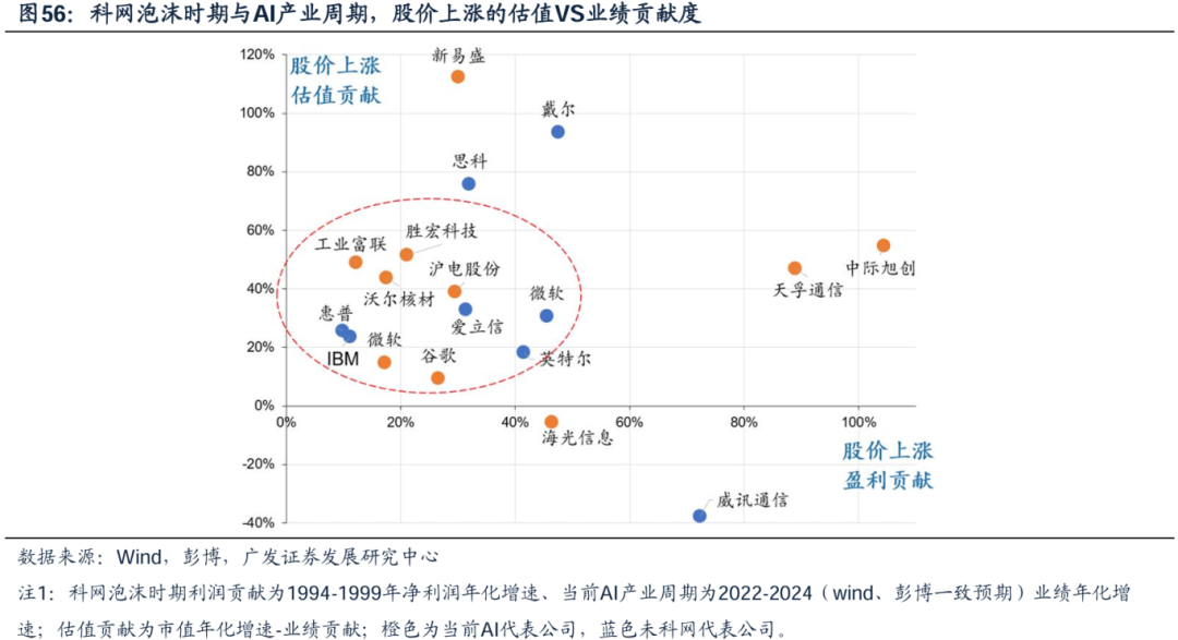 美國經(jīng)濟(jì)韌性與強(qiáng)美元預(yù)期會否發(fā)生逆轉(zhuǎn)，對全球科技股產(chǎn)生負(fù)面影響？  第44張