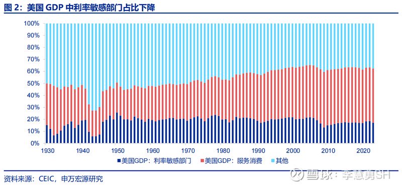 深度 | 降息交易中觀視角下的機(jī)遇與風(fēng)險(xiǎn)