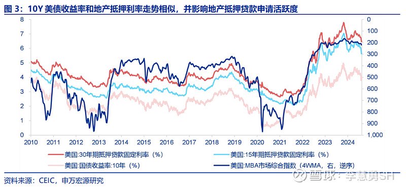 深度 | 降息交易中觀視角下的機(jī)遇與風(fēng)險(xiǎn)