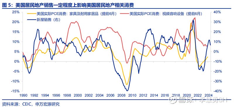 深度 | 降息交易中觀視角下的機(jī)遇與風(fēng)險(xiǎn)