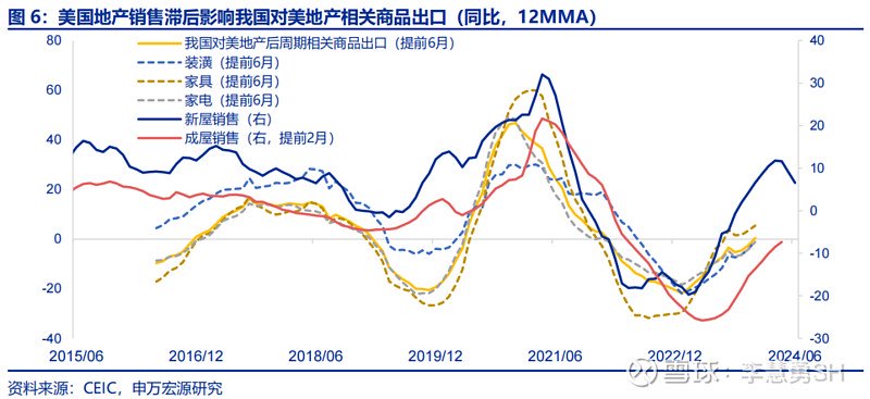 深度 | 降息交易中觀視角下的機(jī)遇與風(fēng)險(xiǎn)