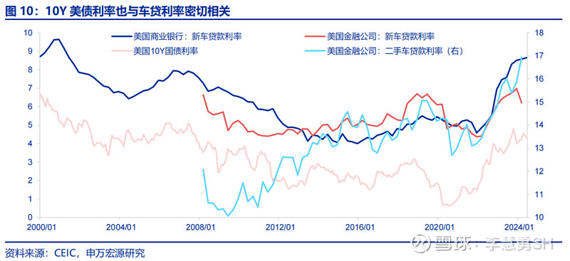 深度 | 降息交易中觀視角下的機(jī)遇與風(fēng)險(xiǎn)  第11張