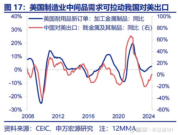 深度 | 降息交易中觀視角下的機(jī)遇與風(fēng)險(xiǎn)  第18張