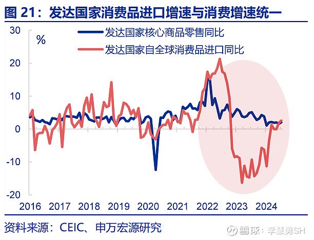 深度 | 降息交易中觀視角下的機(jī)遇與風(fēng)險(xiǎn)  第22張