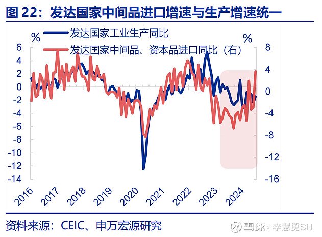 深度 | 降息交易中觀視角下的機(jī)遇與風(fēng)險(xiǎn)  第23張