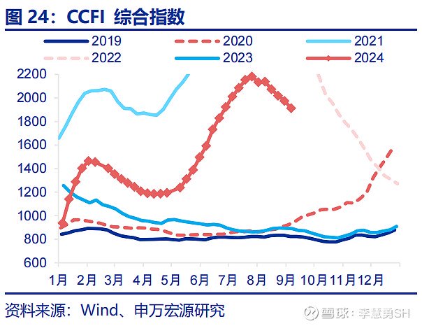 深度 | 降息交易中觀視角下的機(jī)遇與風(fēng)險(xiǎn)  第25張