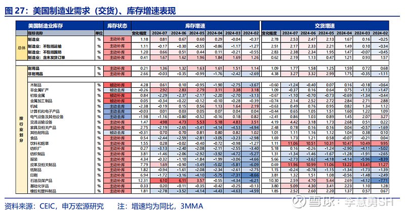 深度 | 降息交易中觀視角下的機(jī)遇與風(fēng)險(xiǎn)  第28張