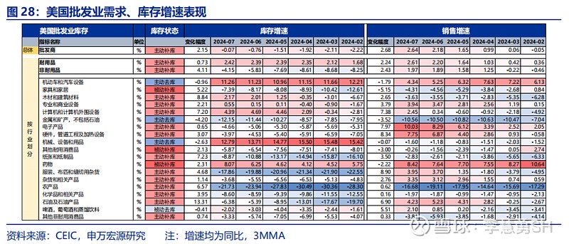 深度 | 降息交易中觀視角下的機(jī)遇與風(fēng)險(xiǎn)  第29張