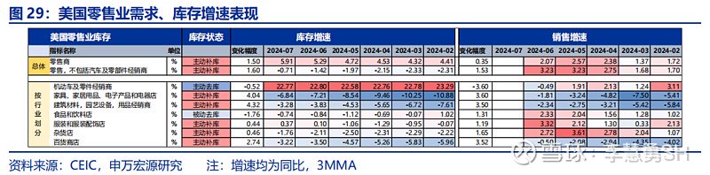 深度 | 降息交易中觀視角下的機(jī)遇與風(fēng)險(xiǎn)  第30張