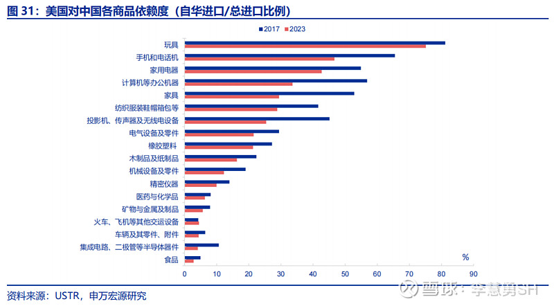 深度 | 降息交易中觀視角下的機(jī)遇與風(fēng)險(xiǎn)  第32張