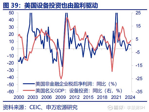 深度 | 降息交易中觀視角下的機(jī)遇與風(fēng)險(xiǎn)  第40張