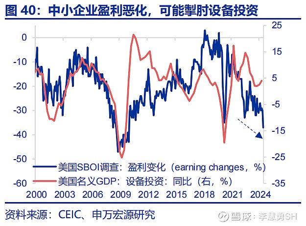 深度 | 降息交易中觀視角下的機(jī)遇與風(fēng)險(xiǎn)  第41張