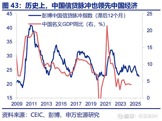 深度 | 降息交易中觀視角下的機(jī)遇與風(fēng)險(xiǎn)  第44張