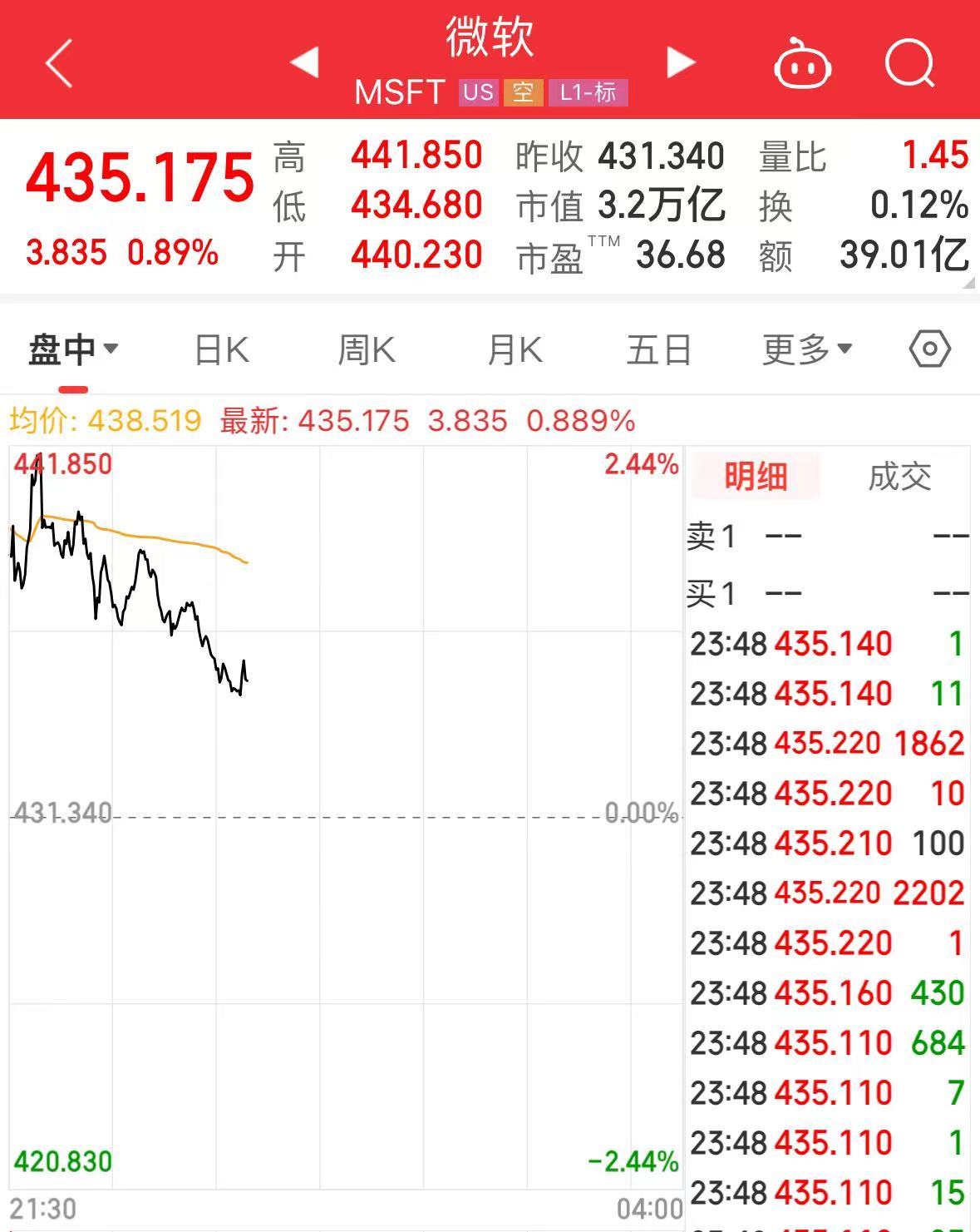 今夜，英特爾、微軟、特斯拉齊漲！理想汽車大漲超9%