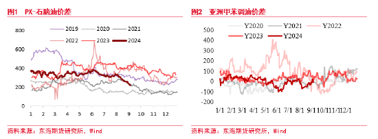 東海期貨：聚酯原料邏輯持續(xù)計(jì)價(jià)，終端恢復(fù)仍偏緩慢