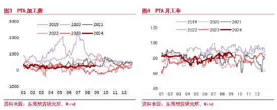 東海期貨：聚酯原料邏輯持續(xù)計(jì)價(jià)，終端恢復(fù)仍偏緩慢