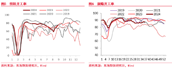 東海期貨：聚酯原料邏輯持續(xù)計(jì)價(jià)，終端恢復(fù)仍偏緩慢