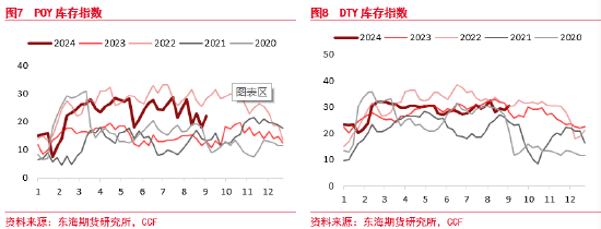 東海期貨：聚酯原料邏輯持續(xù)計(jì)價(jià)，終端恢復(fù)仍偏緩慢