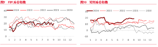 東海期貨：聚酯原料邏輯持續(xù)計(jì)價(jià)，終端恢復(fù)仍偏緩慢