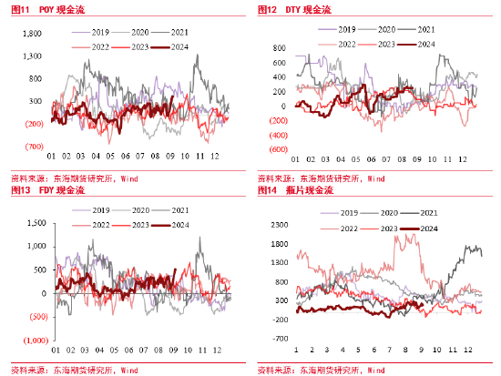 東海期貨：聚酯原料邏輯持續(xù)計(jì)價(jià)，終端恢復(fù)仍偏緩慢