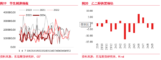 東海期貨：聚酯原料邏輯持續(xù)計(jì)價(jià)，終端恢復(fù)仍偏緩慢  第11張