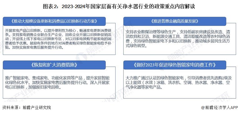 2024年中國凈水器行業(yè)發(fā)展現(xiàn)狀分析 供給主體類型多樣，產(chǎn)業(yè)政策推動凈水器綠化、環(huán)保、智能發(fā)展【組圖】