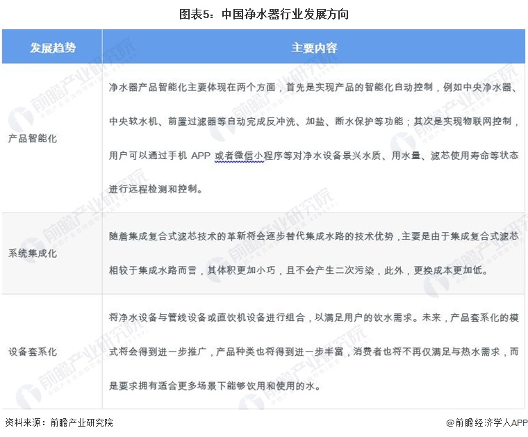 2024年中國凈水器行業(yè)發(fā)展現(xiàn)狀分析 供給主體類型多樣，產(chǎn)業(yè)政策推動凈水器綠化、環(huán)保、智能發(fā)展【組圖】