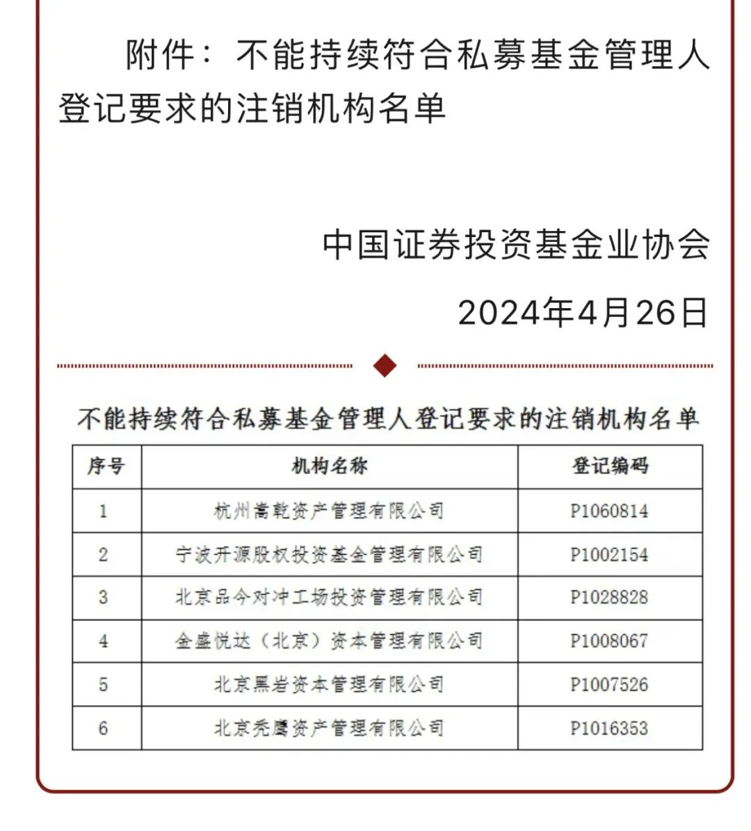 金融圈“大瓜”！知名私募黑巖資本公開譴責投資人