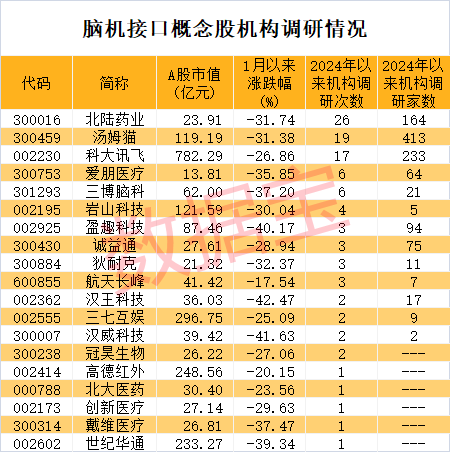 突發(fā)利空，一次性手套龍頭“中槍”？馬斯克旗下腦機(jī)接口公司新進(jìn)展，這些概念股被機(jī)構(gòu)盯上  第4張