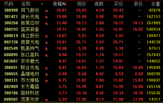 中字頭重大重組，明日復(fù)牌！價格確定  第3張