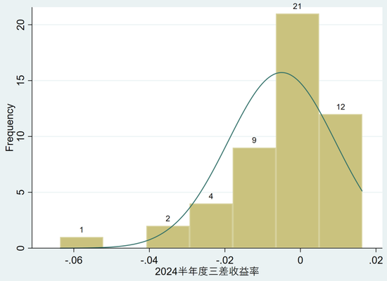 2024半年度壽險(xiǎn)公司三差收益率排行榜：平安第一，太保第二，友邦第三！  第5張