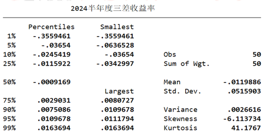 2024半年度壽險(xiǎn)公司三差收益率排行榜：平安第一，太保第二，友邦第三！  第14張