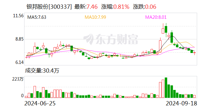 銀邦股份：聘任曹磊、周凱、周春華為副總經(jīng)理  第1張