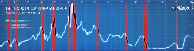玉淵譚天：美聯(lián)儲四年來首次降息意味著什么？  第1張