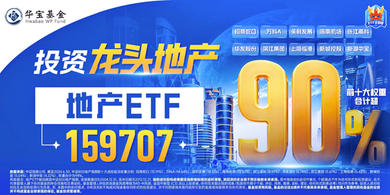 龍頭地產(chǎn)集體走強(qiáng)，萬(wàn)科A漲超5%，地產(chǎn)ETF(159707)飆升3%沖擊五連陽(yáng)！