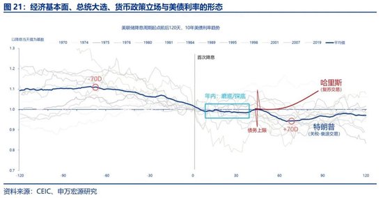 申萬宏源宏觀評美聯(lián)儲9月FOMC會議：“補償式”降息 關(guān)注降息后利率敏感部門修復(fù) 中位數(shù)預(yù)測年內(nèi)還將降息2次  第15張