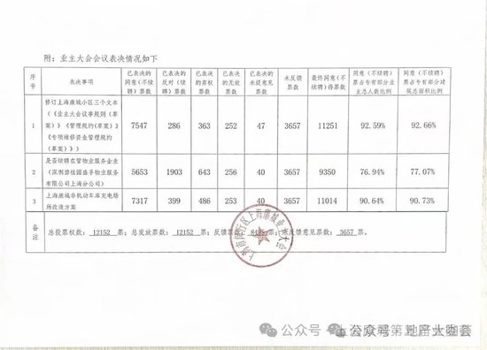 碧桂園服務(wù)上?！氨怀础?跌了面子還丟了第一  第3張