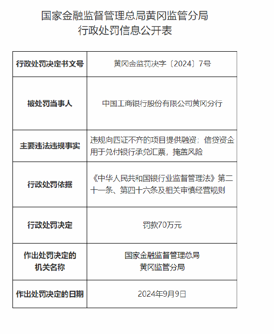 中國工商銀行黃岡分行被罰70萬元：違規(guī)向四證不齊的項(xiàng)目提供融資 信貸資金用于兌付銀行承兌匯票