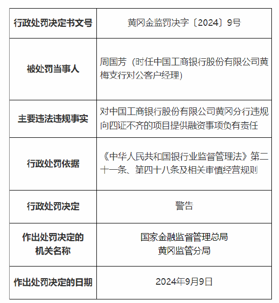 中國工商銀行黃岡分行被罰70萬元：違規(guī)向四證不齊的項(xiàng)目提供融資 信貸資金用于兌付銀行承兌匯票