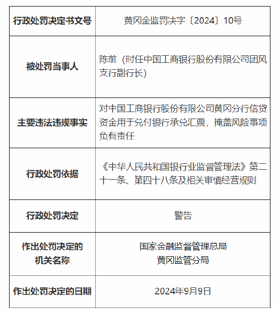 中國工商銀行黃岡分行被罰70萬元：違規(guī)向四證不齊的項(xiàng)目提供融資 信貸資金用于兌付銀行承兌匯票